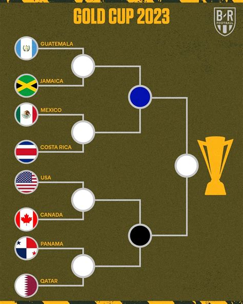 Check out all the fixtures, venues and kick-off times for CONCACAF Gold Cup, including the knockout bracket.. What is the CONCACAF Gold Cup format? The final three places were decided by qualifying playoff matches on Tuesday, July 6.However, Curacao was forced to withdraw after a COVID-19 outbreak in the group, and it was …